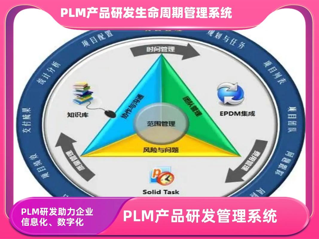 產(chǎn)品生命周期系統(tǒng)與項目管理軟件推薦公司概覽